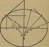 An illustration from The theory and practice of surveying. Designed for the use of surveyors and engineers generally, but especially for the use of students in engineering (1886)
