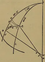 Picture 126 of 128 from The theory and practice of surveying. Designed for the use of surveyors and engineers generally, but especially for the use of students in engineering (1886), leaf 655