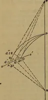 An illustration from The theory and practice of surveying. Designed for the use of surveyors and engineers generally, but especially for the use of students in engineering (1886)