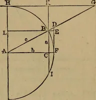 Picture 128 of 128 from The theory and practice of surveying. Designed for the use of surveyors and engineers generally, but especially for the use of students in engineering (1886), leaf 666