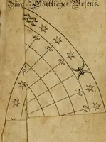 An illustration from Theosophia revelata, das ist, Alle göttliche Schriften (1730)