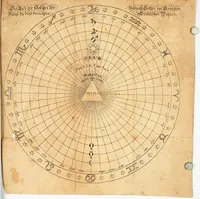 An illustration from Theosophia revelata, das ist, Alle göttliche Schriften (1730)