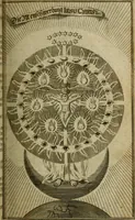 An illustration from Theosophia revelata, das ist, Alle göttliche Schriften (1730)