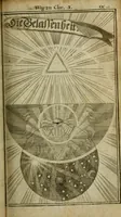 Picture 15 of 32 from Theosophia revelata, das ist, Alle göttliche Schriften (1730), leaf 648