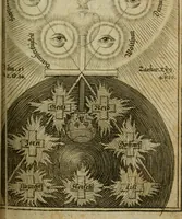 An illustration from Theosophia revelata, das ist, Alle göttliche Schriften (1730)