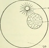 An illustration from Theosophy and modern thought : four lectures delivered at the thirty-ninth annual convention of the Theosophical Society, held at Adyar, Madras, December, 1914 (1915)