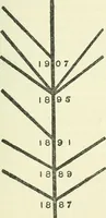 An illustration from Theosophy and modern thought : four lectures delivered at the thirty-ninth annual convention of the Theosophical Society, held at Adyar, Madras, December, 1914 (1915)