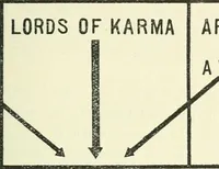 Picture 11 of 11 from Theosophy and modern thought : four lectures delivered at the thirty-ninth annual convention of the Theosophical Society, held at Adyar, Madras, December, 1914 (1915), leaf 66