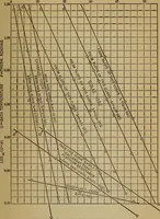 An illustration from Thermometric lag (1913)