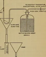 An illustration from Thermometric lag (1913)