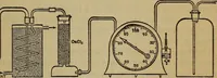 An illustration from Thermometric lag (1913)