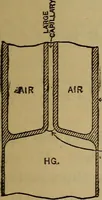 An illustration from Thermometric lag (1913)
