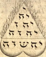 An illustration from The remainder of books written by Jacob Behme, viz. I. The first apologie to Balthazar Tylcken ... II. The second apologie in answer to Balthazar Tylcken ... III. The fouer complexions ... IV. The considerations upon Esaiah Stiefel's booke concerning the threefold state of man and the new birth ... V. The apologie in answer to Esaiah Stiefel concerning perfection ... VI. The apologie in answer to Gregory Rickter ... for the way to Christ ... VII. Twenty five epistles more than the 35. formerly printed in English, with 2 ... which make 62 in all, also 1 epistle more of his own hand writing, and 1. of Dr. Charles Weisners, relating much of J.B.'s life. Englished by John Sparrow (1662)