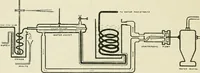 An illustration from The thermal measurement of energy. Lectures delivered at the Philosophical Hall, Leeds (1901)