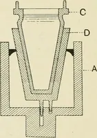 An illustration from The thermal measurement of energy. Lectures delivered at the Philosophical Hall, Leeds (1901)