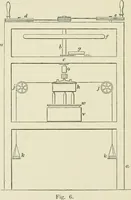 An illustration from The thermal measurement of energy. Lectures delivered at the Philosophical Hall, Leeds (1901)