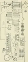 An illustration from The thermal measurement of energy. Lectures delivered at the Philosophical Hall, Leeds (1901)