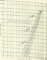 An illustration from The thermionic vacuum tube and its applications (1920)