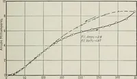 An illustration from The thermionic vacuum tube and its applications (1920)
