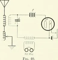 An illustration from The thermionic vacuum tube and its applications (1920)