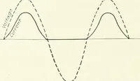 An illustration from The thermionic vacuum tube and its applications (1920)