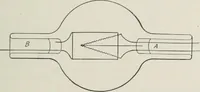 An illustration from The thermionic vacuum tube and its applications (1920)
