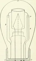 An illustration from The thermionic vacuum tube and its applications (1920)
