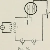 An illustration from The thermionic vacuum tube and its applications (1920)