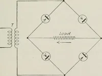 An illustration from The thermionic vacuum tube and its applications (1920)