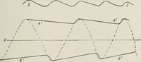 An illustration from The thermionic vacuum tube and its applications (1920)