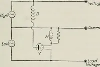 An illustration from The thermionic vacuum tube and its applications (1920)