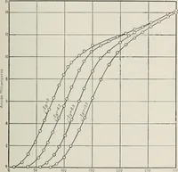 An illustration from The thermionic vacuum tube and its applications (1920)