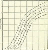 An illustration from The thermionic vacuum tube and its applications (1920)