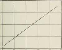 An illustration from The thermionic vacuum tube and its applications (1920)