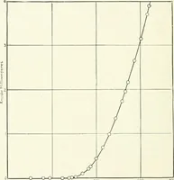 An illustration from The thermionic vacuum tube and its applications (1920)
