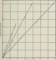 An illustration from The thermionic vacuum tube and its applications (1920)