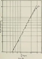 An illustration from The thermionic vacuum tube and its applications (1920)