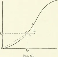 An illustration from The thermionic vacuum tube and its applications (1920)