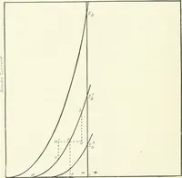 An illustration from The thermionic vacuum tube and its applications (1920)