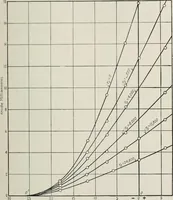 An illustration from The thermionic vacuum tube and its applications (1920)