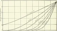 An illustration from The thermionic vacuum tube and its applications (1920)