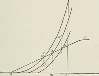 An illustration from The thermionic vacuum tube and its applications (1920)