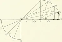 An illustration from The thermionic vacuum tube and its applications (1920)