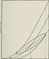 An illustration from The thermionic vacuum tube and its applications (1920)