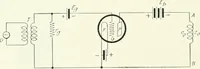 An illustration from The thermionic vacuum tube and its applications (1920)