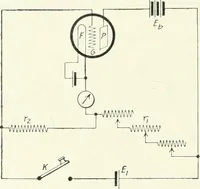 An illustration from The thermionic vacuum tube and its applications (1920)