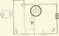 An illustration from The thermionic vacuum tube and its applications (1920)