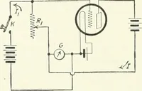 An illustration from The thermionic vacuum tube and its applications (1920)