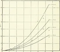 An illustration from The thermionic vacuum tube and its applications (1920)