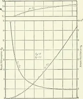 An illustration from The thermionic vacuum tube and its applications (1920)